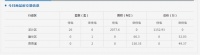 齐齐哈尔市北三区7月13日成交商品房27套