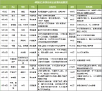 地产男神携手明星姐姐放大招，“带货”秘境雨林度假栖居地