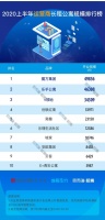 上半年长租公寓频现收并购 运营商加码布局蓝领赛道