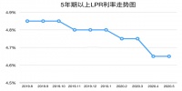 房产小知识:选择哪一种房贷方式才能更省钱?