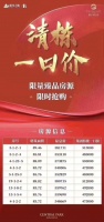 德阳一楼盘清栋一口价房源来了,机会不多,抓紧时间