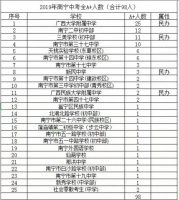 江南区2020年小学招生即将结束,又一批业主坐不住了...