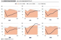 第一太平戴维斯发布中国奢侈品零售报告，市场加速复苏正当时