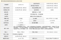 安吉品汇1.66亿元竞得湖州安吉2万平宅地