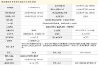 永强朗成4.6亿元竞得浙江台州94亩商住用地