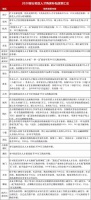 2020上半年至少12城超300次涉房产政策调整