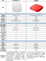 天猫魔盒对比当贝盒子，两款电视盒子全面实测！