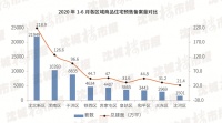 2020上半年沈北成交力压群雄 &ldquo;恒大文旅北部大盘&rdquo;业绩领先