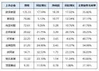 “一超多强”的定制家居行业 欧派家居凭什么“断层C位”独领风骚？