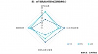 90后购房人的心理,你知道吗?