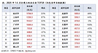 透市|上海半年卖地同比近翻番 第三季度再迎窗口期