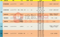最低35%,最高97%,长沙限价房去化上演&ldquo;冰与火之歌&rdquo;