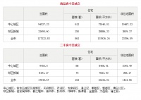 7月14日成都市商品住宅备案成交862套