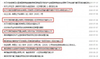 阜阳多个项目集中规划公示,涉及恒大、北京城房颍泉新项目!