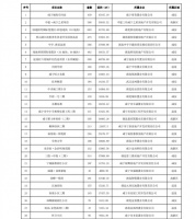 2020年1-6月咸宁市城区房地产市场运行情况