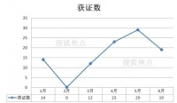 当下的兰州房地产市场,将面临怎样的机遇与挑战?