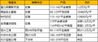 芙蓉区仅6盘在售住宅 限价盘价格倒挂近3000元/平