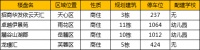 抢鲜看!招商卓越万科长沙纯新盘将面世