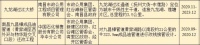 重磅!​九龙湖过江大桥造型方案曝光!预计2020年11月开工