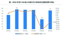 2020年楼市半年考:&ldquo;V&rdquo;型复苏 坚持&ldquo;房住不炒&rdquo;不动摇