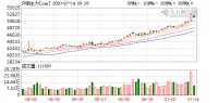 多种卫浴原材料价格大涨,有部分相关企业已提前调价