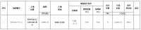 中建地产底价34.76亿元竞得昆明16万平宅地