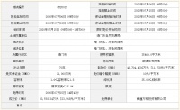 万科8.36亿元竞得南通海门3.5万平宅地 溢价率100.44%