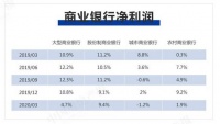 总罚金逾4300万元！信贷和融资是重灾区 上半年这些银行违规“涉房”被监管部门重罚