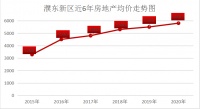 2020年第二季度濮东新区房地产成交篇
