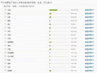 现在的重庆楼市,哪些开发商才靠谱?
