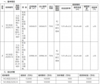 江北新区再挂两幅宅地 精装房最高限价3.5万/平!