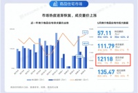 劲爆!9字头揽地铁双学府,在南宁,唯有龙湖&middot;春江天越