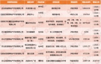 证件速递 | 石家庄7月8大项目获预售证 涉及万科、荣盛等