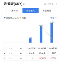 港龙中国的“粮仓”与“储存器”