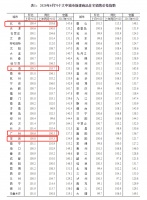 统计局:6月份商品住宅销售价格微涨,一线城市环比涨0.6%