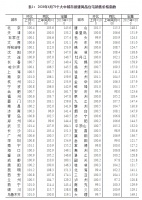6月70城房价出炉：61城新房价格环比上涨 银川涨幅1.9%领跑