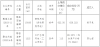 黟县2宗地块成交,1宗商服用地、1宗工业用地