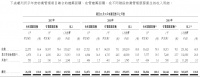IPO视界|佳源服务豪赌&ldquo;一二线&rdquo;