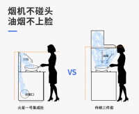 看火星一号集成灶如何做到半小时一桌菜！
