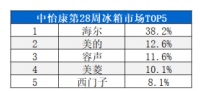 买冰箱要考虑各种因素？看看这篇指南，其实也挺简单