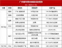 深圳新政后,广州&ldquo;火&rdquo;了?恒大全新盘,未开已被挤爆售楼部