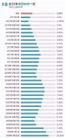 为什么不建议你提前还完房贷,普通人能享的便宜,不占白不占。