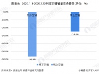 史上最严空调新能效标准落地,近5成空调或遭淘汰