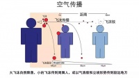 卫鸿防臭地漏芯，用磁悬浮科技阻隔新冠气溶胶的传播