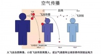 卫鸿防臭地漏芯 用磁悬浮科技阻隔新冠气溶胶的传播