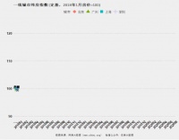 邹琳华：下半年，运行十年的调控政策体系面临重构