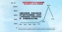 降价200万、网签量腰斩！深圳调控刚一周，市场降温明显，公寓、小产权和临深片区却火了…