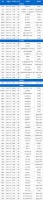 土拍预告 | 7月22日32城70宗地块出让,北京2宗宅地62.98亿起拍