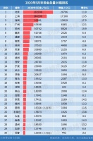 中国的钱,正流向哪里?大赢家是这4个……