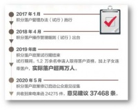 每年6000人的“北京积分落户”，750万北漂“何去何从”？